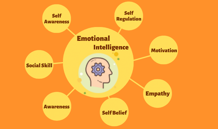 How Important Is Emotional Intelligence In Project Management?